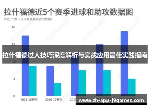 拉什福德过人技巧深度解析与实战应用最佳实践指南 拉什福德过人技巧深度解析与实战应用最佳实践指南