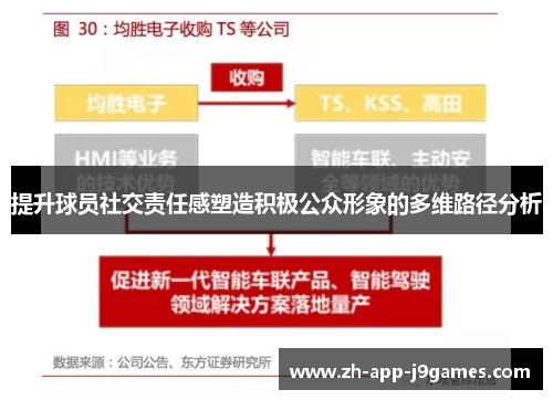 提升球员社交责任感塑造积极公众形象的多维路径分析 提升球员社交责任感塑造积极公众形象的多维路径分析