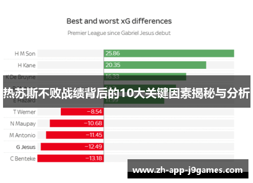 热苏斯不败战绩背后的10大关键因素揭秘与分析 热苏斯不败战绩背后的10大关键因素揭秘与分析