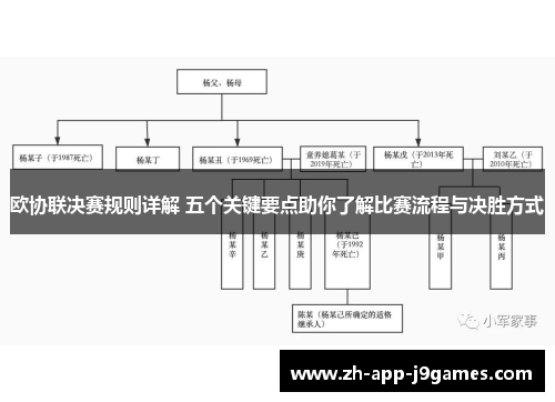 欧协联决赛规则详解 五个关键要点助你了解比赛流程与决胜方式