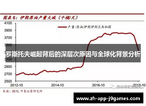 罗斯托夫崛起背后的深层次原因与全球化背景分析