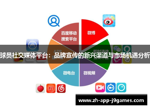 球员社交媒体平台：品牌宣传的新兴渠道与市场机遇分析