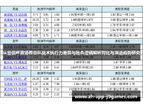 从世俱杯赛场看各队战术执行力差异与胜负逻辑解析对比与演进趋势研究