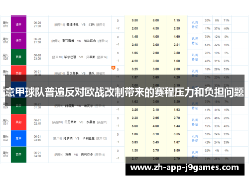 意甲球队普遍反对欧战改制带来的赛程压力和负担问题
