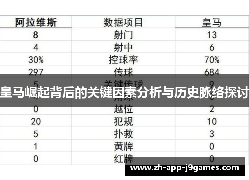 皇马崛起背后的关键因素分析与历史脉络探讨