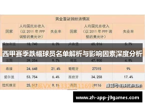 西甲赛季跌幅球员名单解析与影响因素深度分析 西甲赛季跌幅球员名单解析与影响因素深度分析